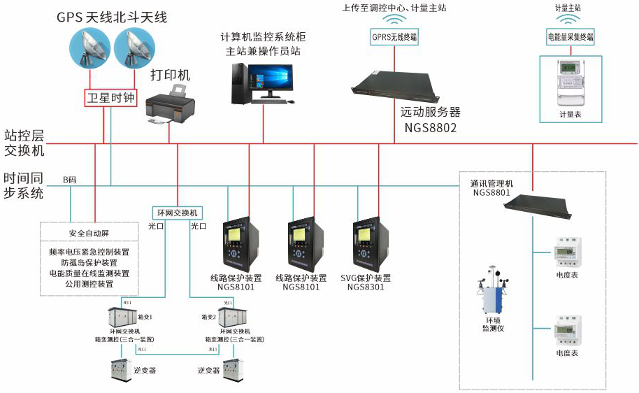 图片关键词